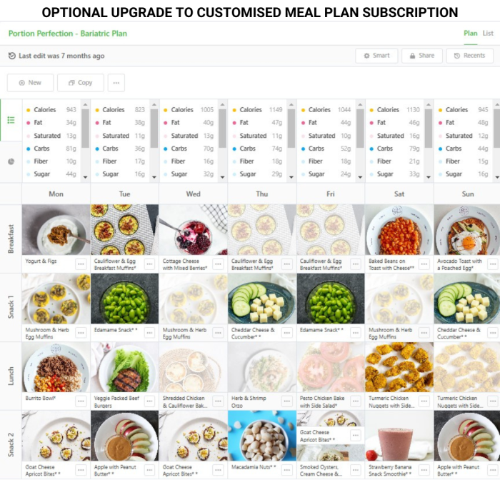 Bariatric Diet Plan: Ultimate Guide for Rapid Weight Loss Success