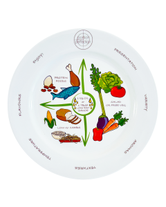 Portion Perfection Plates