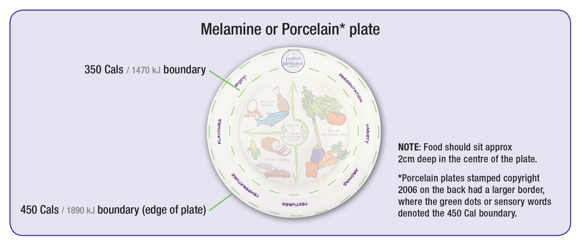 melamine or porcelain portion control plate by portion perfection